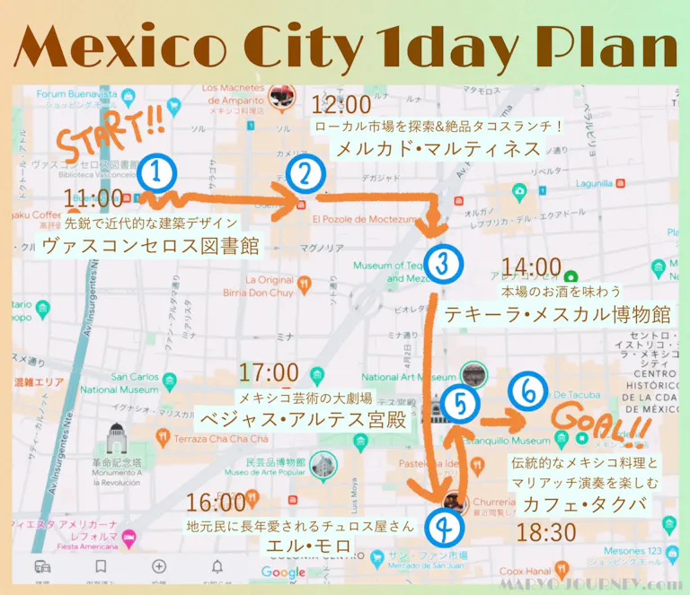 メキシコシティ1日モデルコースの地図